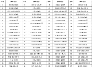 不銹鋼復合板材質組合業(yè)績