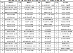 鎳及合金復合板材質(zhì)組合業(yè)績