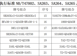 鋁及合金復合板材質組合業績
